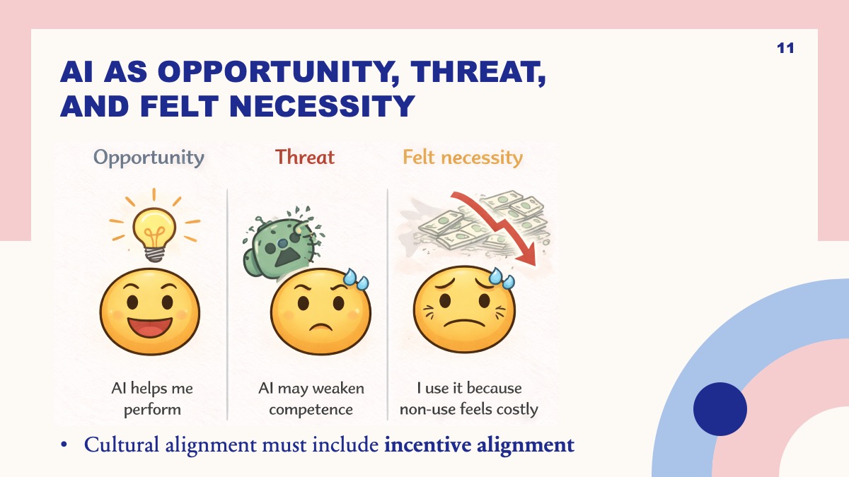 Slide introducing AI as opportunity, threat, and felt necessity.