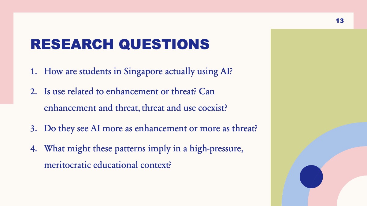 Slide listing research questions about students’ AI use, perceived enhancement, perceived threat, and competence.