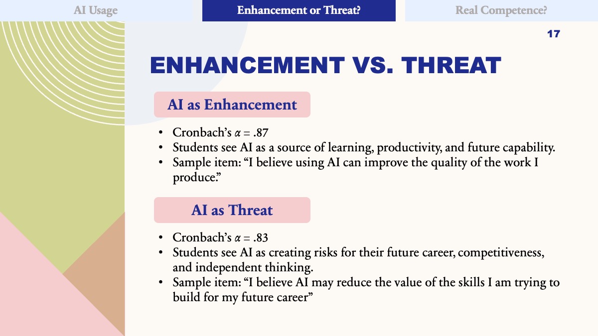 Section slide introducing perceived AI enhancement and threat.