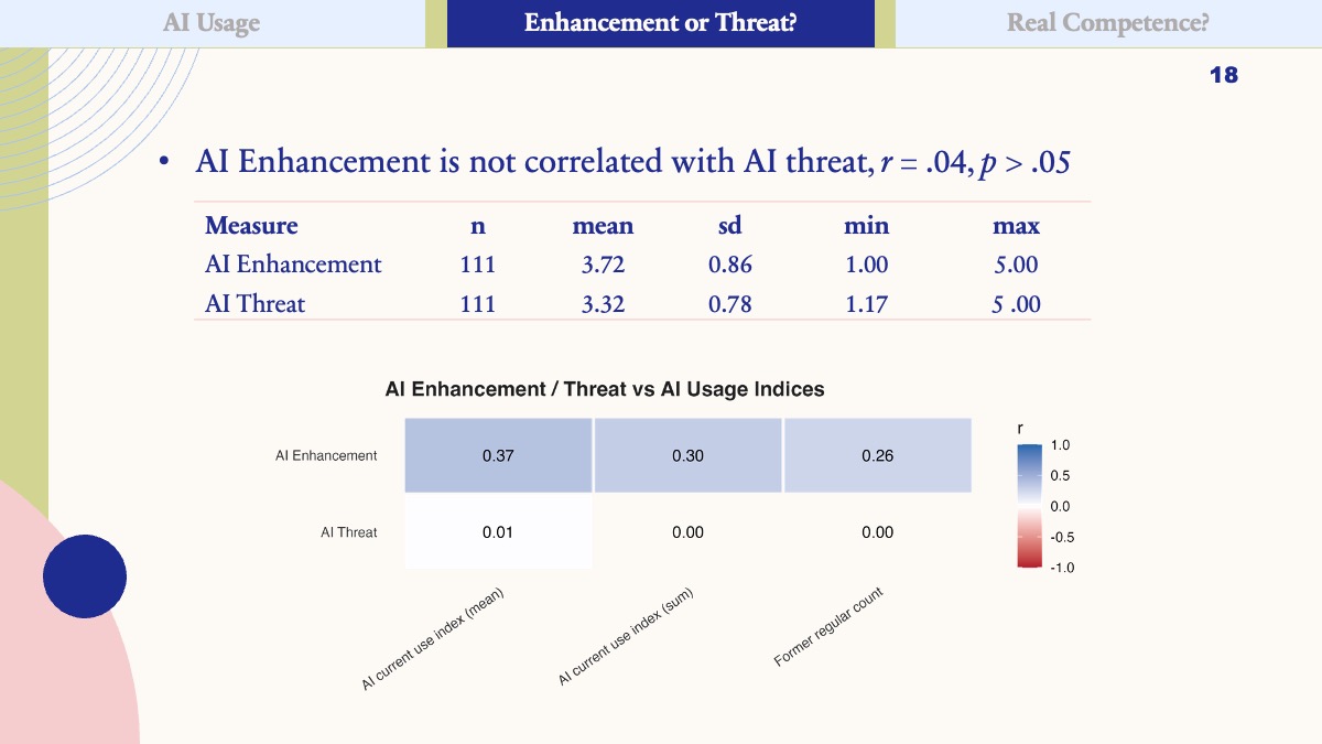 Public conference slide summarizing enhancement and threat perceptions.