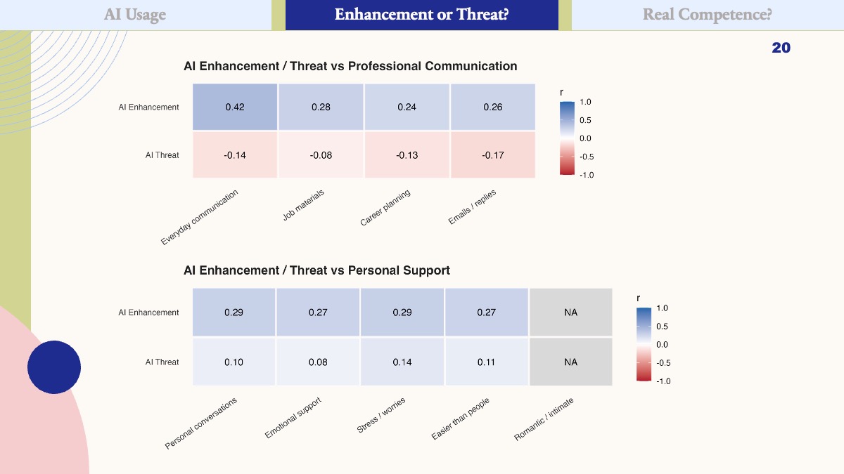 Public conference slide relating enhancement and threat perceptions to professional communication.