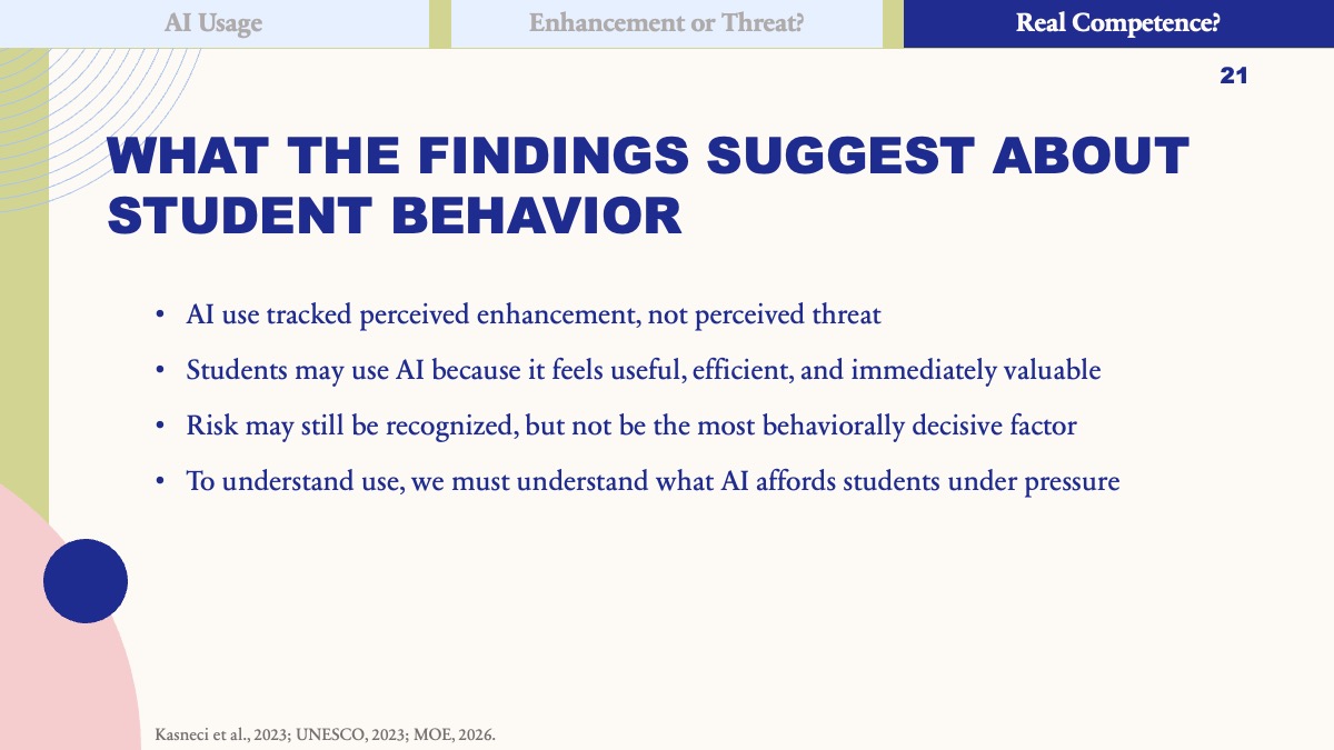 Public conference slide summarizing what the findings suggest about student behavior.