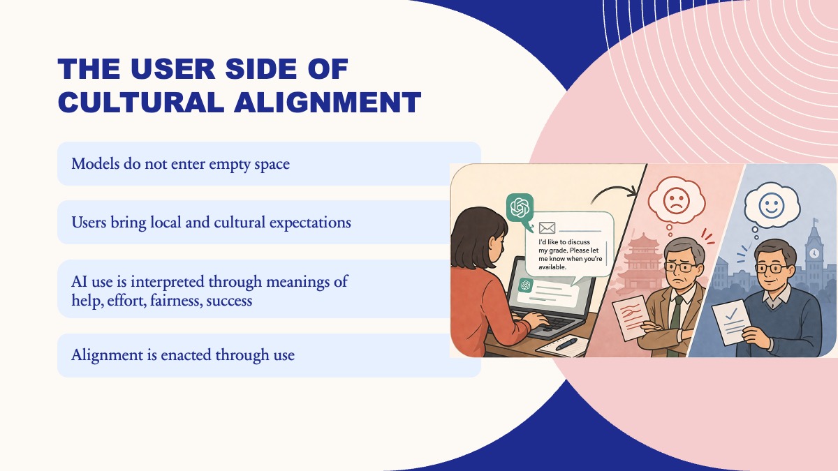 Slide explaining the user side of cultural alignment in AI use.