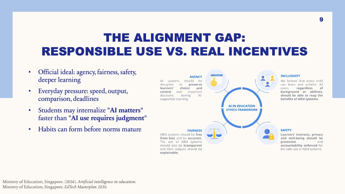 Slide contrasting responsible-use ideals with everyday incentives around AI.