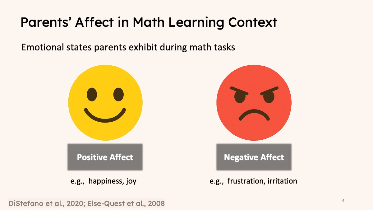 Slide defining parents’ positive and negative affect during mathematics tasks.