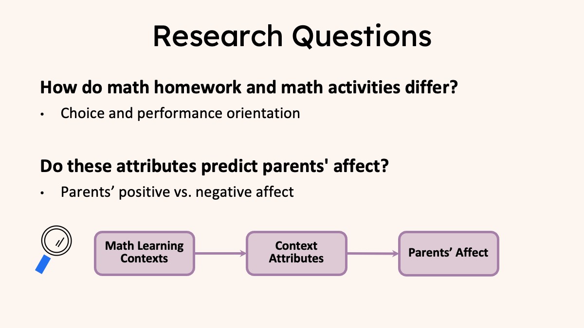 Slide presenting research questions about context attributes and parents’ affect.