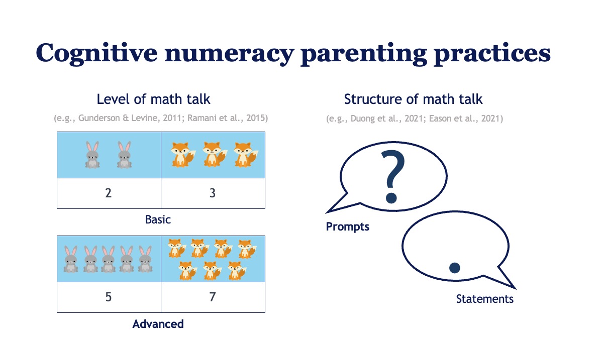 Slide distinguishing the level and structure of parents’ mathematics talk.