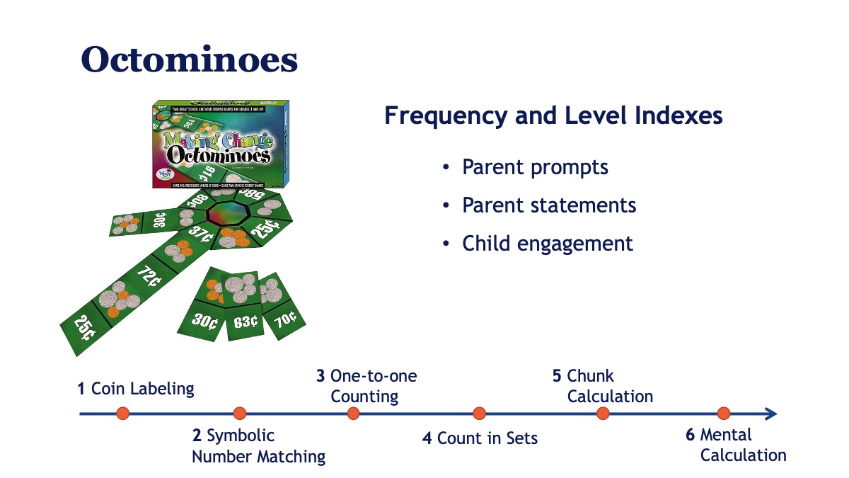Slide showing the Octominoes coin task and levels used to code parent talk and child engagement.