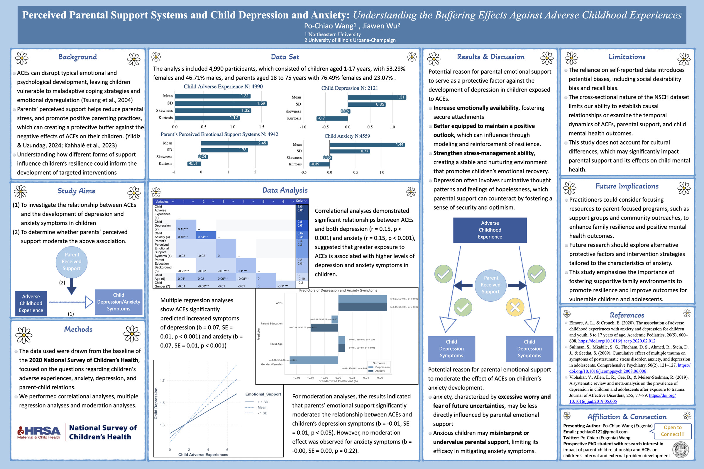 Full blue APA 2025 research poster by Po-Chiao Wang and Jiawen Wu about perceived parental support systems, adverse childhood experiences, and child mental health.