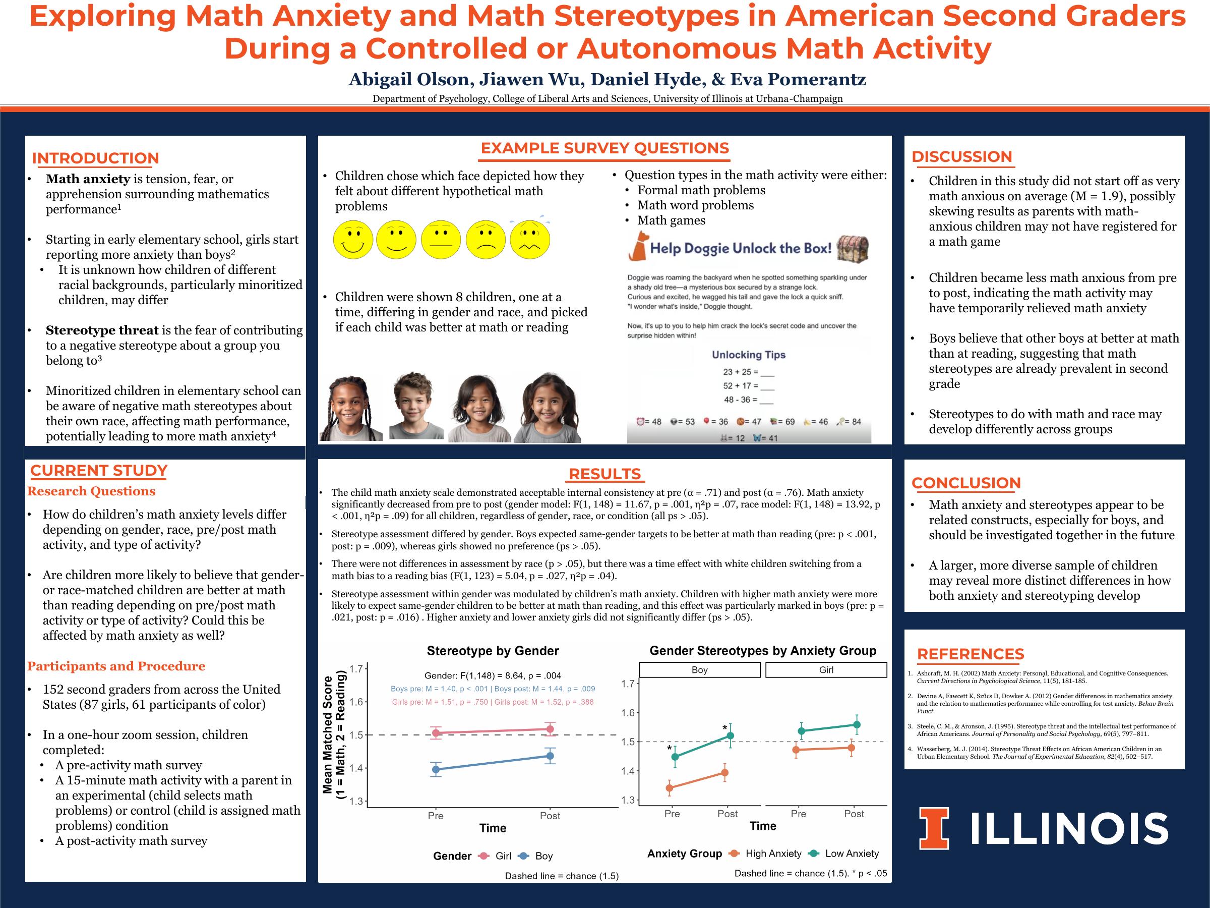 Full research poster by Abigail Olson, Jiawen Wu, Daniel Hyde, and Eva Pomerantz about math anxiety and math stereotypes among second graders during controlled and autonomous mathematics activities.