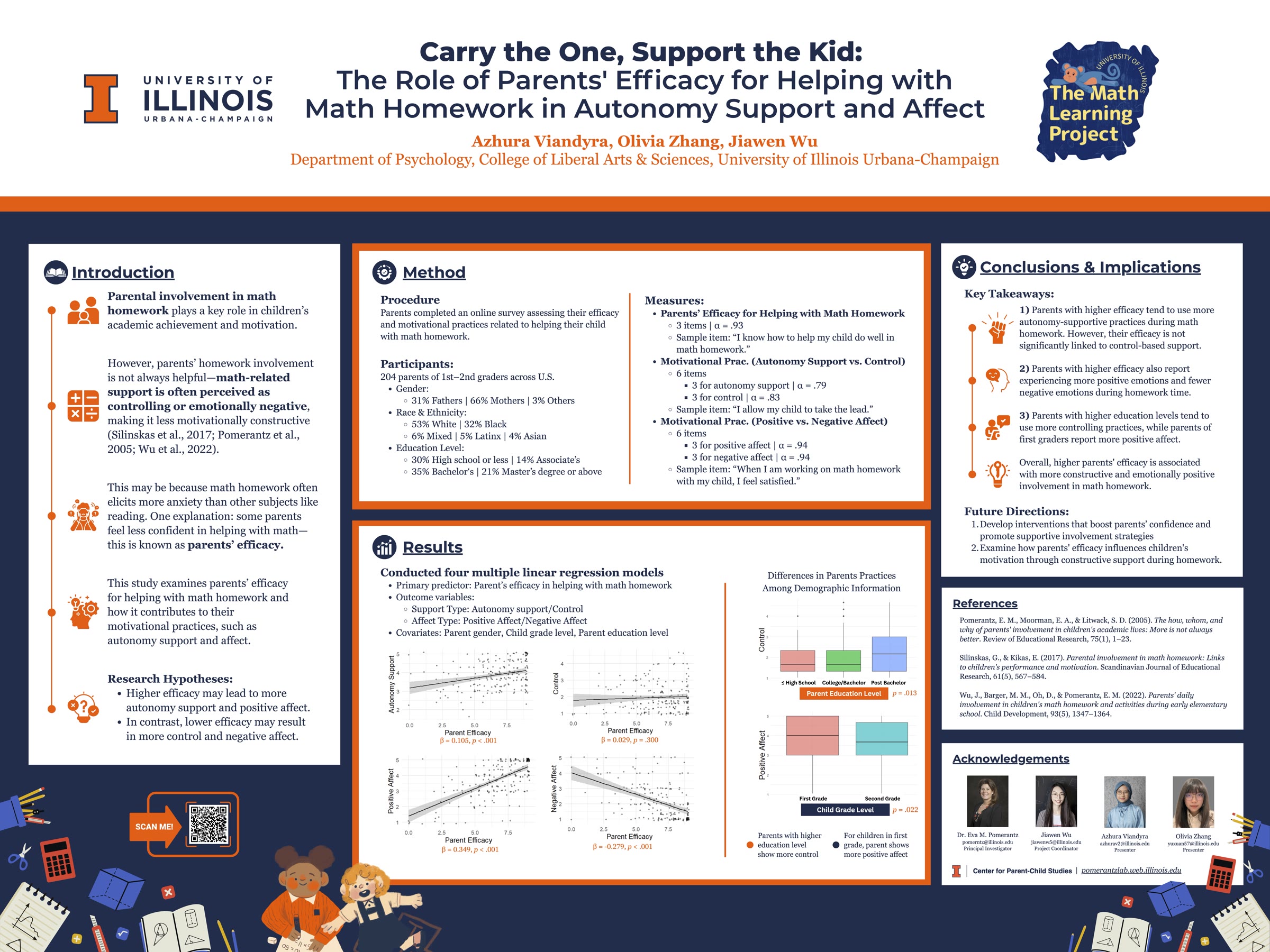 Full undergraduate research poster by Azhura Viandyra, Olivia Zhang, and Jiawen Wu about parents' efficacy and motivational support during mathematics homework.
